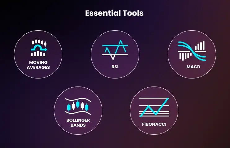 chiến lược giao dịch ngắn hạn